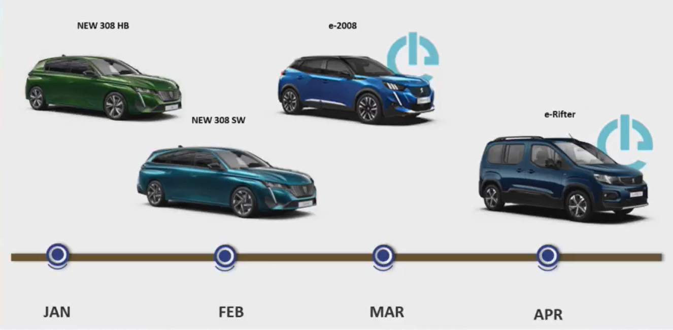 12 премьер: какие новинки Peugeot, Citroen, Opel и DS появятся в Украине в ближайшие полгода